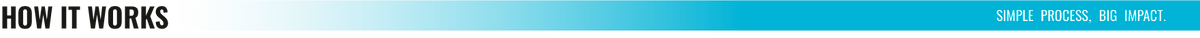 How it works – Simple process, big impact.